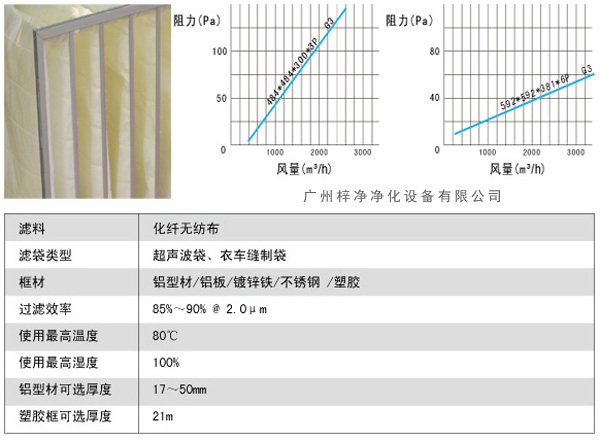 G3袋式初效過濾器風(fēng)量、阻力、使用環(huán)境圖解。