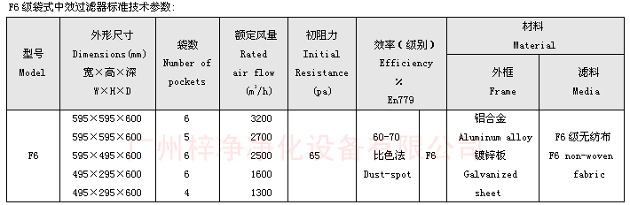F6袋式中效過濾器技術(shù)參數(shù)：主要介紹尺寸、風(fēng)量、阻力、材料。