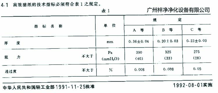 高效過濾器濾芯選用標(biāo)準(zhǔn)濾紙厚度、阻力、透過度規(guī)定