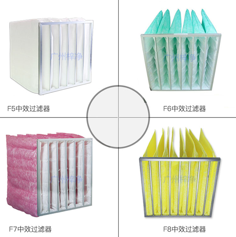 F5、F6、F7、F8等級袋式中效過濾器