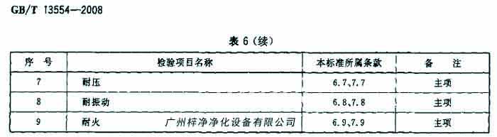 過濾器檢驗(yàn)項(xiàng)目名包括耐壓、耐火等。