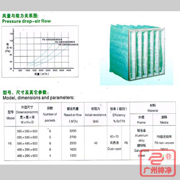 F6級(jí)袋式中效空氣過(guò)濾器風(fēng)量與阻力、型號(hào)、尺寸等參數(shù)